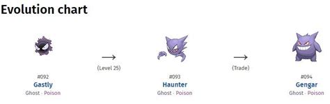 what lv does haunter evolve.